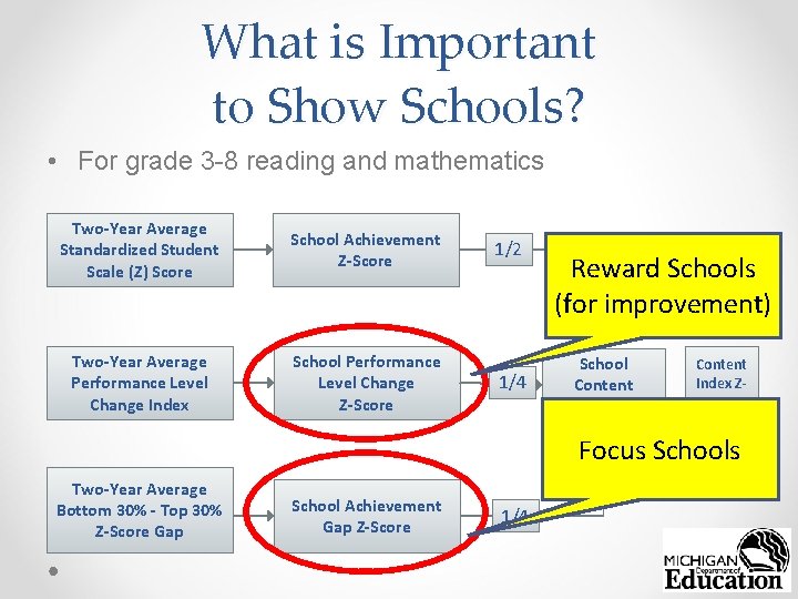 What is Important to Show Schools? • For grade 3 -8 reading and mathematics