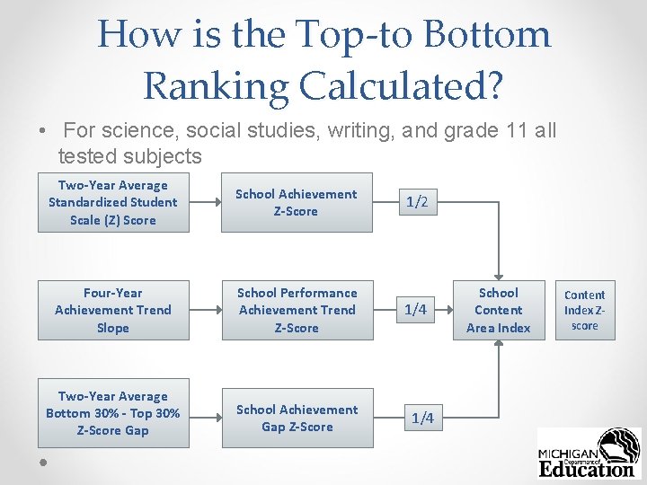 How is the Top-to Bottom Ranking Calculated? • For science, social studies, writing, and