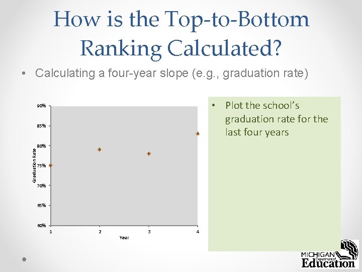 How is the Top-to-Bottom Ranking Calculated? • Calculating a four-year slope (e. g. ,