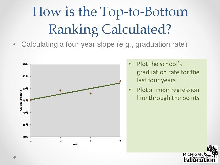 How is the Top-to-Bottom Ranking Calculated? • Calculating a four-year slope (e. g. ,