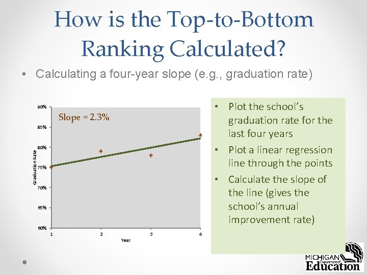 How is the Top-to-Bottom Ranking Calculated? • Calculating a four-year slope (e. g. ,