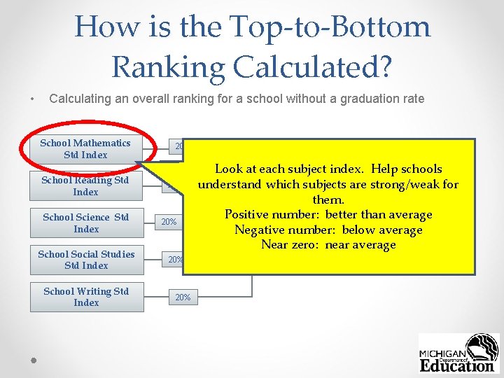 How is the Top-to-Bottom Ranking Calculated? • Calculating an overall ranking for a school