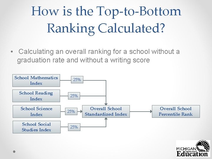 How is the Top-to-Bottom Ranking Calculated? • Calculating an overall ranking for a school