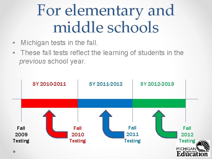 For elementary and middle schools • Michigan tests in the fall. • These fall
