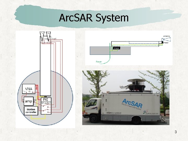 Arc. SAR System 3 