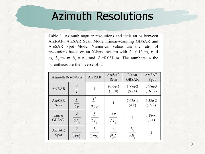 Azimuth Resolutions 8 