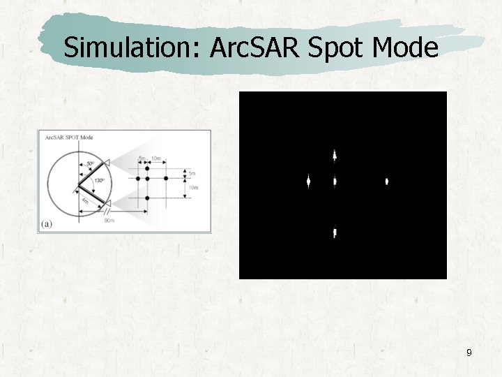 Simulation: Arc. SAR Spot Mode 9 