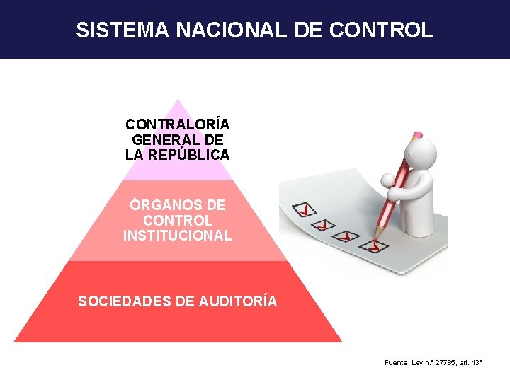 SISTEMA NACIONAL DE CONTROL CONTRALORÍA GENERAL DE LA REPÚBLICA ÓRGANOS DE CONTROL INSTITUCIONAL SOCIEDADES