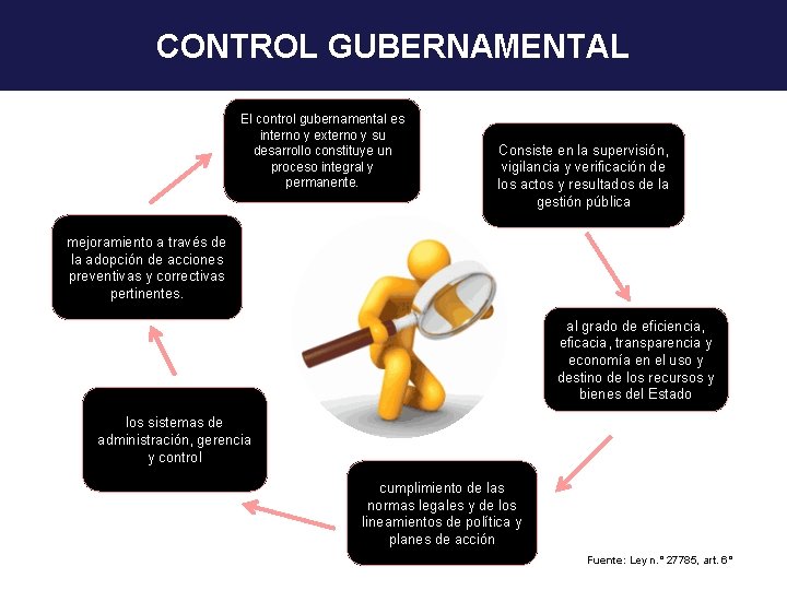 CONTROL GUBERNAMENTAL El control gubernamental es interno y externo y su desarrollo constituye un