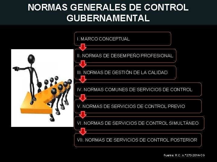 NORMAS GENERALES DE CONTROL GUBERNAMENTAL I. MARCO CONCEPTUAL II. NORMAS DE DESEMPEÑO PROFESIONAL III.