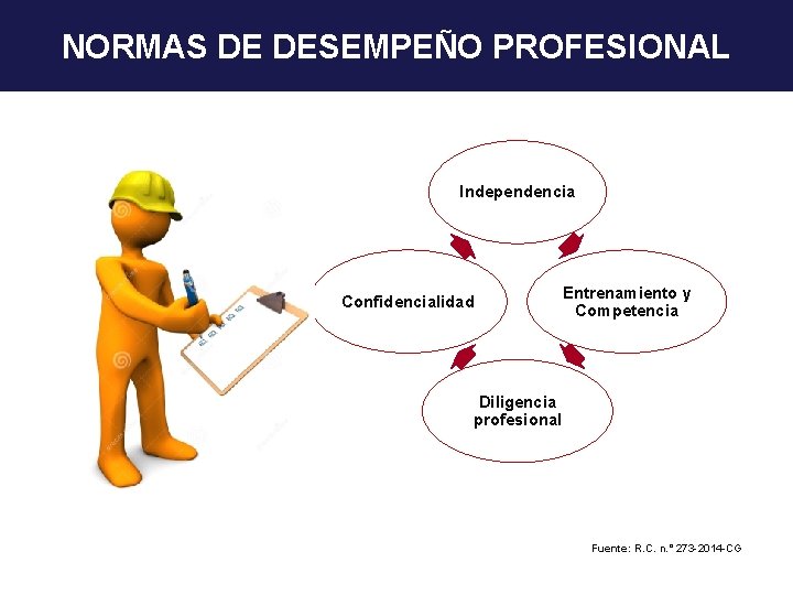 NORMAS DE DESEMPEÑO PROFESIONAL Independencia Confidencialidad Entrenamiento y Competencia Diligencia profesional Fuente: R. C.