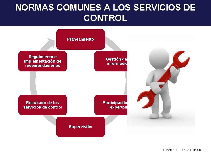 NORMAS COMUNES A LOS SERVICIOS DE CONTROL Planeamiento Seguimiento e implementación de recomendaciones Gestión