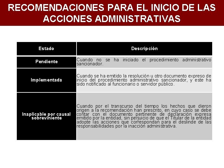 RECOMENDACIONES PARA EL INICIO DE LAS ACCIONES ADMINISTRATIVAS Estado Descripción Pendiente Cuando no se