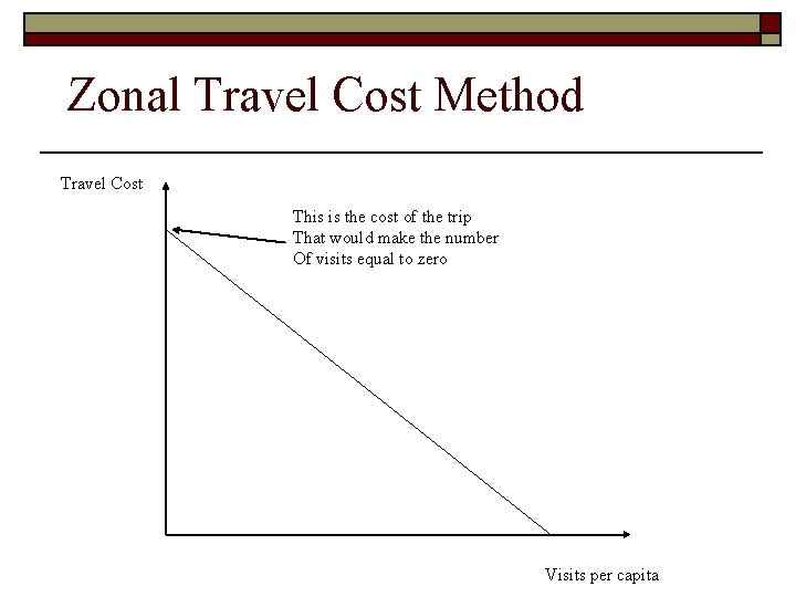 Zonal Travel Cost Method Travel Cost This is the cost of the trip That