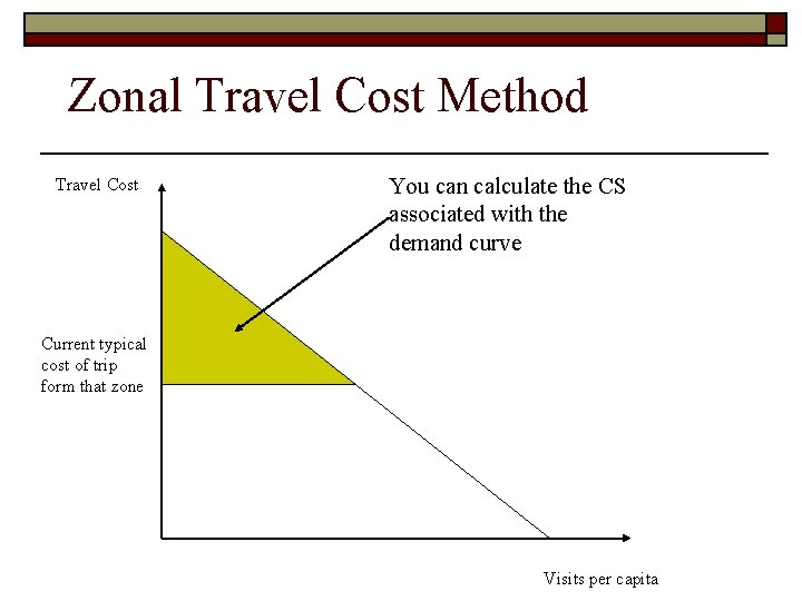 Zonal Travel Cost Method Travel Cost You can calculate the CS associated with the