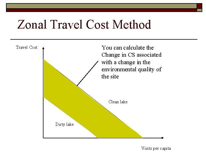 Zonal Travel Cost Method You can calculate the Change in CS associated with a
