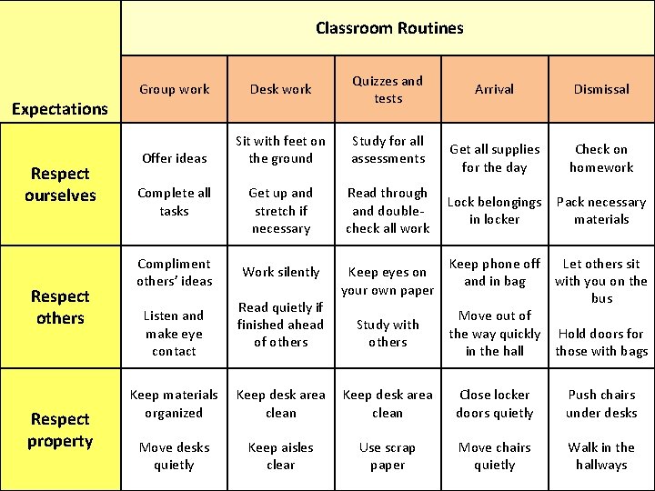 Rules within Classroom Routines Matrix Quizzes and tests Arrival Dismissal Entering Small Group Seat
