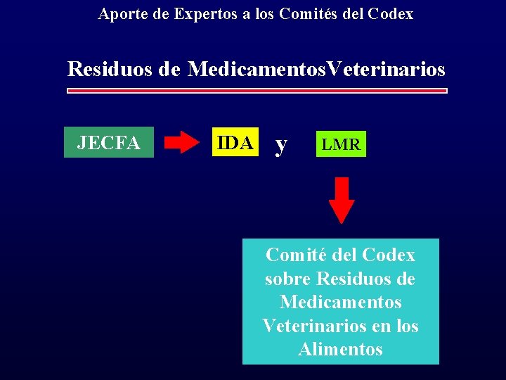 Aporte de Expertos a los Comités del Codex Residuos de Medicamentos. Veterinarios JECFA IDA