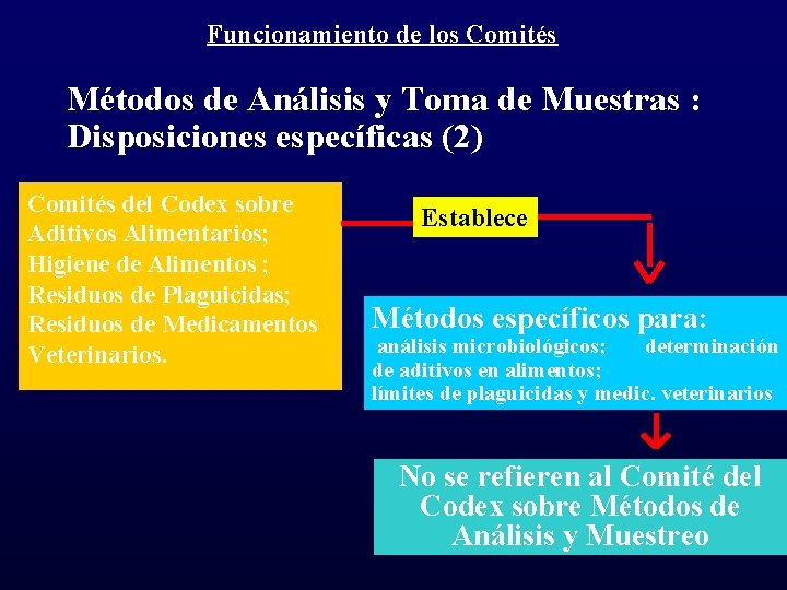 Funcionamiento de los Comités Métodos de Análisis y Toma de Muestras : Disposiciones específicas