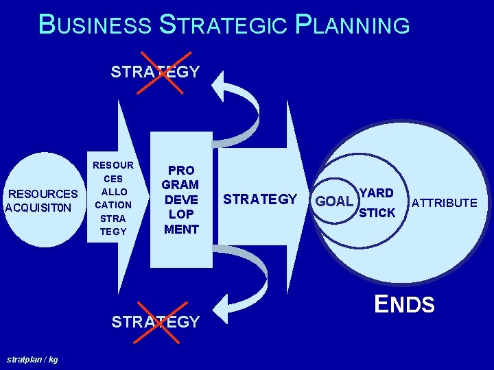 BUSINESS STRATEGIC PLANNING STRATEGY RESOURCES ACQUISIT 0 N RESOUR CES ALLO CATION STRA TEGY