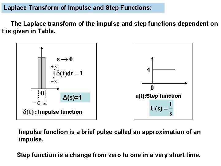 Laplace Transform of Impulse and Step Functions: The Laplace transform of the impulse and