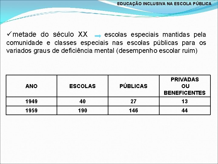 EDUCAÇÃO INCLUSIVA NA ESCOLA PÚBLICA ümetade do século XX escolas especiais mantidas pela comunidade