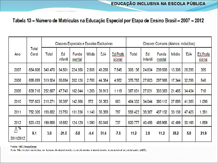 EDUCAÇÃO INCLUSIVA NA ESCOLA PÚBLICA 