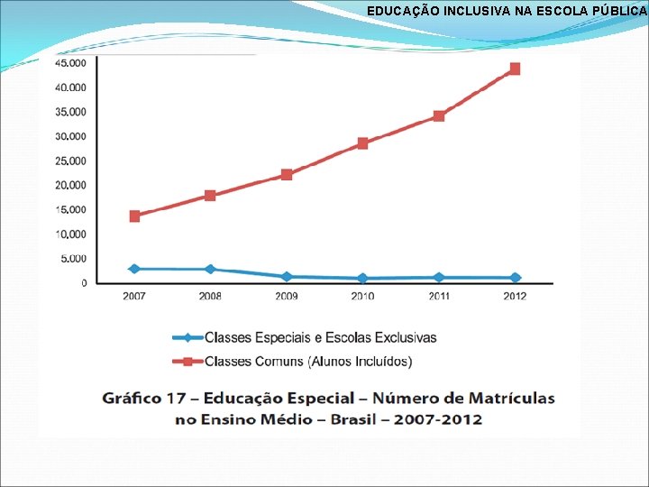 EDUCAÇÃO INCLUSIVA NA ESCOLA PÚBLICA 