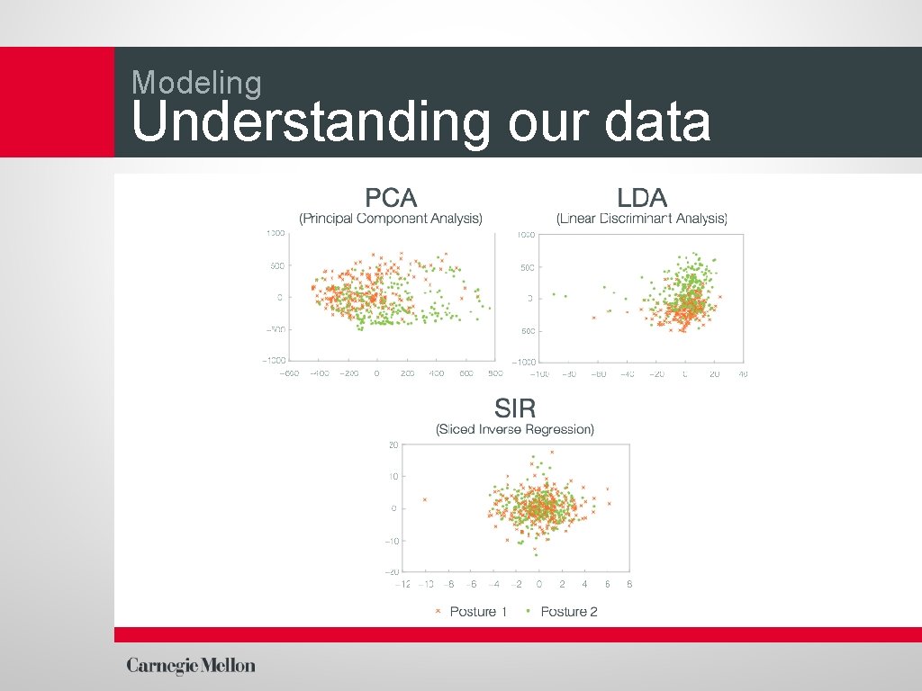 Modeling Understanding our data 