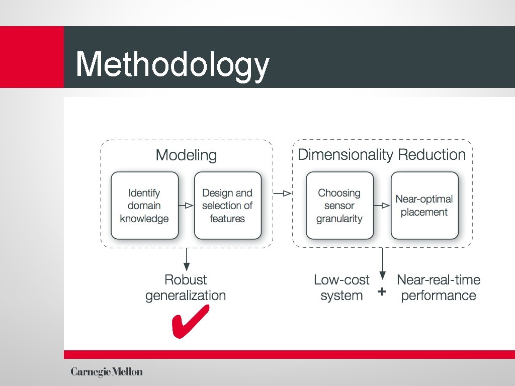 Methodology 