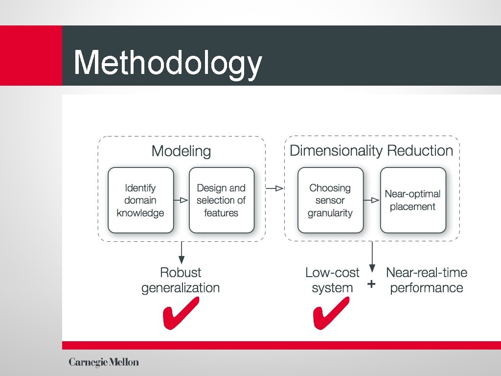 Methodology 