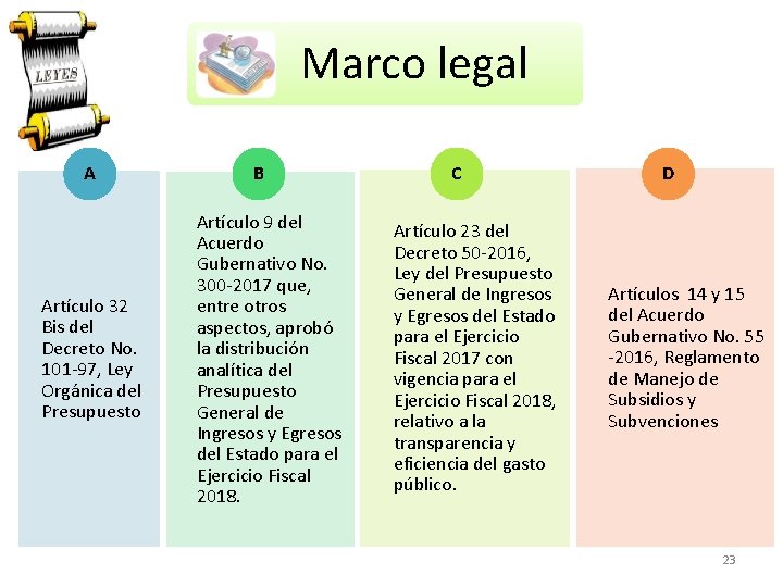 Marco MARCOlegal LEGAL A Artículo 32 Bis del Decreto No. 101 -97, Ley Orgánica