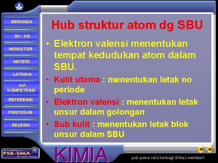 BERANDA SK / KD INDIKATOR MATERI LATIHAN UJI KOMPETENSI REFERENSI PENYUSUN SELESAI Hub struktur