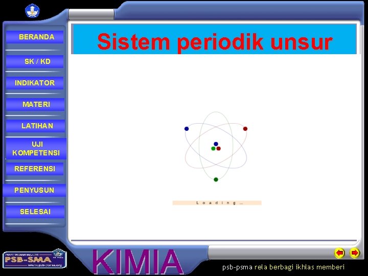 BERANDA Sistem periodik unsur SK / KD INDIKATOR MATERI LATIHAN UJI KOMPETENSI REFERENSI PENYUSUN