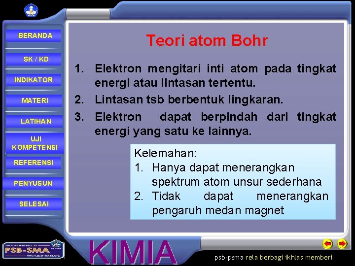 BERANDA SK / KD INDIKATOR MATERI LATIHAN UJI KOMPETENSI REFERENSI PENYUSUN SELESAI Teori atom