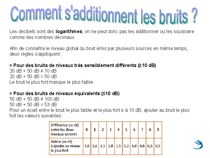 Les décibels sont des logarithmes, on ne peut donc pas les additionner ou les