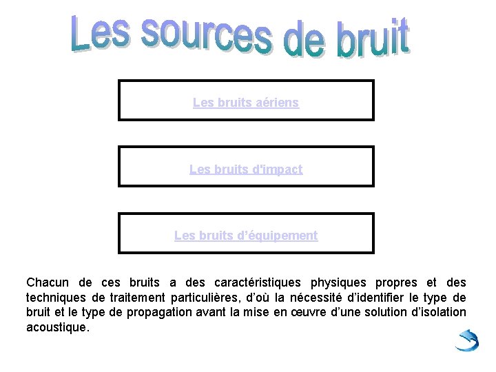 Les bruits aériens Les bruits d'impact Les bruits d’équipement Chacun de ces bruits a