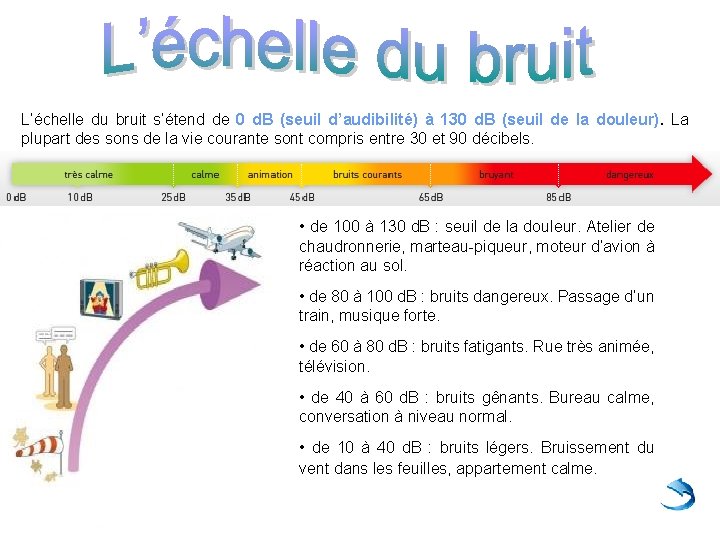 L’échelle du bruit s’étend de 0 d. B (seuil d’audibilité) à 130 d. B