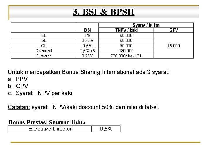 3. BSI & BPSH Untuk mendapatkan Bonus Sharing International ada 3 syarat: a. PPV