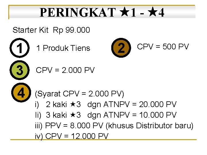 PERINGKAT 1 - 4 Starter Kit Rp 99. 000 1 1 Produk Tiens 3