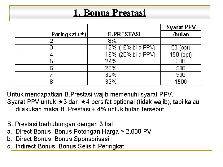 1. Bonus Prestasi Untuk mendapatkan B. Prestasi wajib memenuhi syarat PPV. Syarat PPV untuk