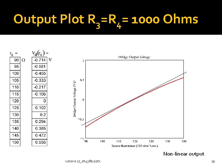 Output Plot R 3=R 4= 1000 Ohms Non-linear output Lesson 12_et 438 b. pptx