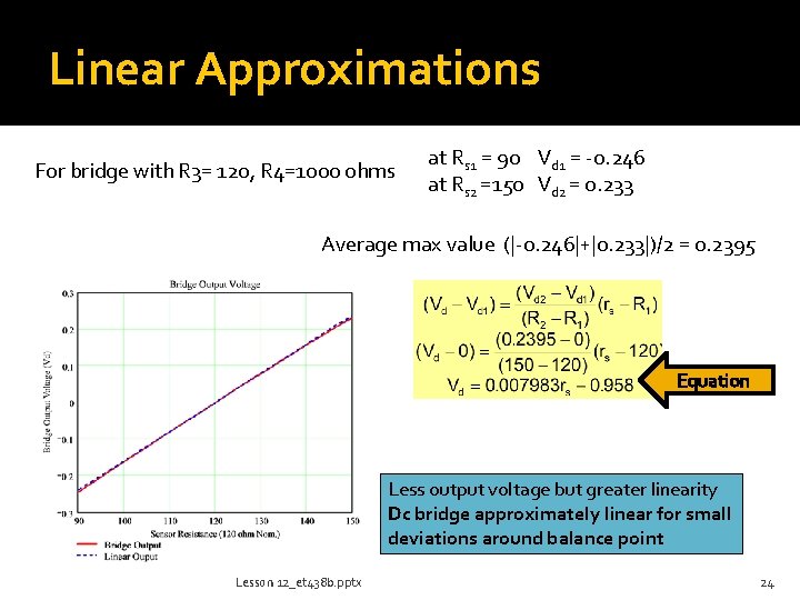 Linear Approximations For bridge with R 3= 120, R 4=1000 ohms at Rs 1