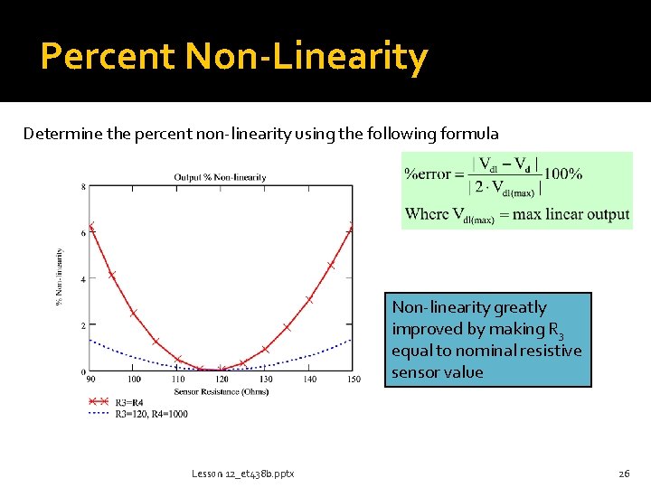 Percent Non-Linearity Determine the percent non-linearity using the following formula Non-linearity greatly improved by