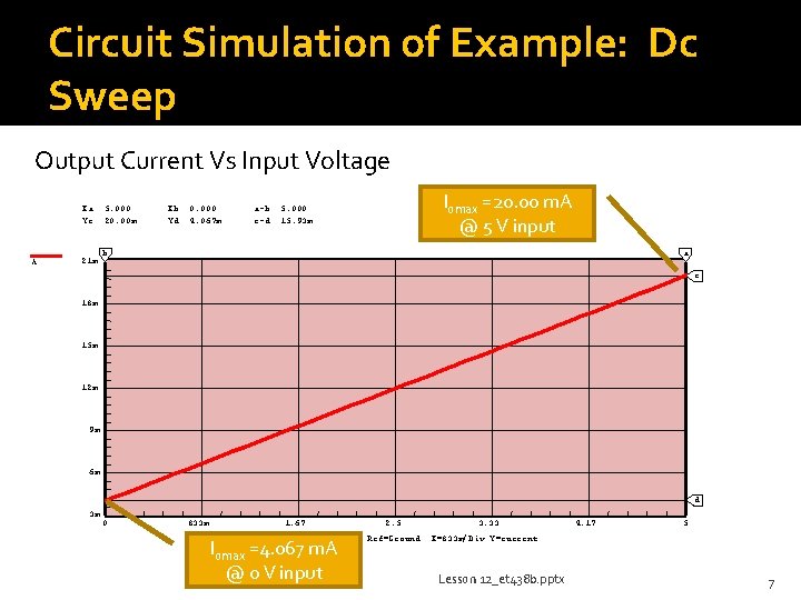 Circuit Simulation of Example: Dc Sweep Output Current Vs Input Voltage Xa: 5. 000