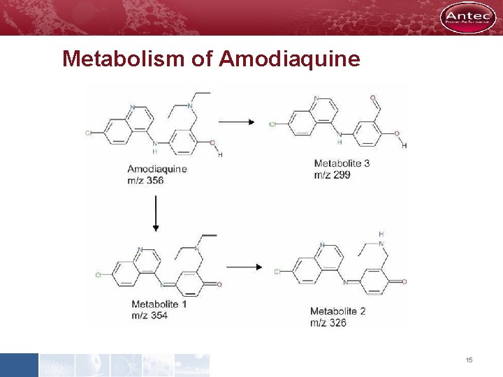 Metabolism of Amodiaquine 15 