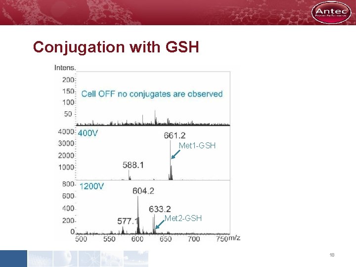 Conjugation with GSH Met 1 -GSH Met 2 -GSH 18 