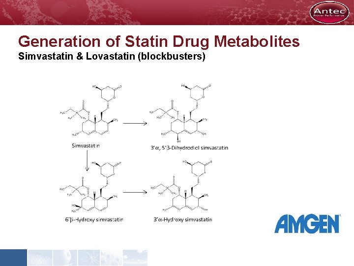 Generation of Statin Drug Metabolites Simvastatin & Lovastatin (blockbusters) 