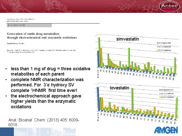 simvastatin • less than 1 mg of drug = three oxidative metabolites of each