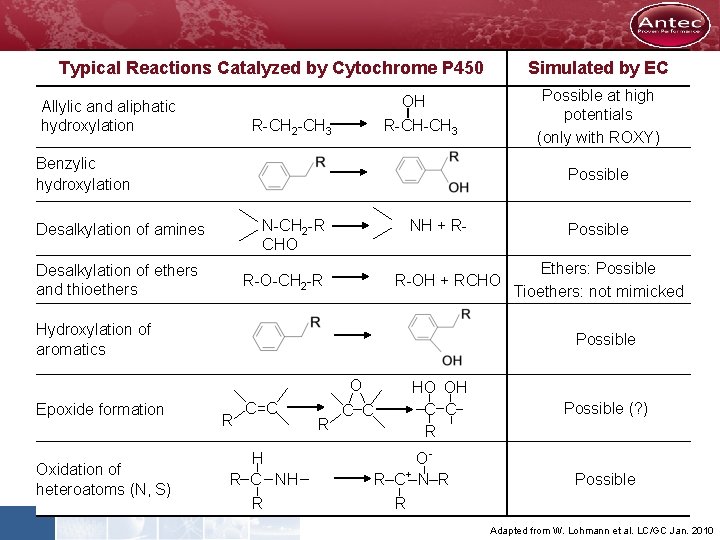 Typical Reactions Catalyzed by Cytochrome P 450 Simulated by EC Possible at high potentials